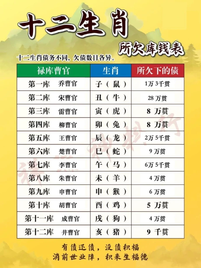 汤天德风水师傅举办的天赦日烧库钱活动,于2026年5月20日,在增江积善堂